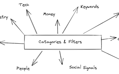 34 Filters To Find Your Target Accounts