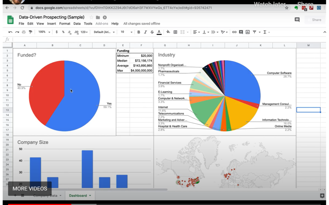 B2B List Building – How to Build an Ultra Refined List