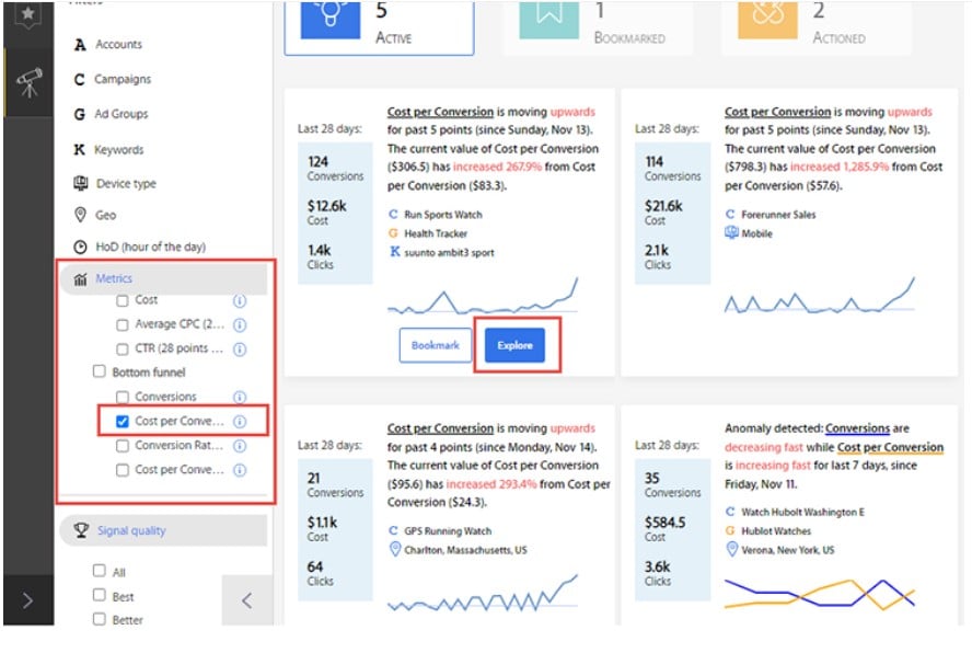 Stats graph on paid ads