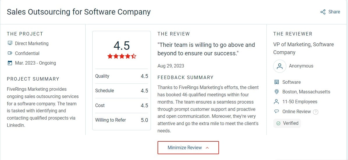 Five Rings Marketing review