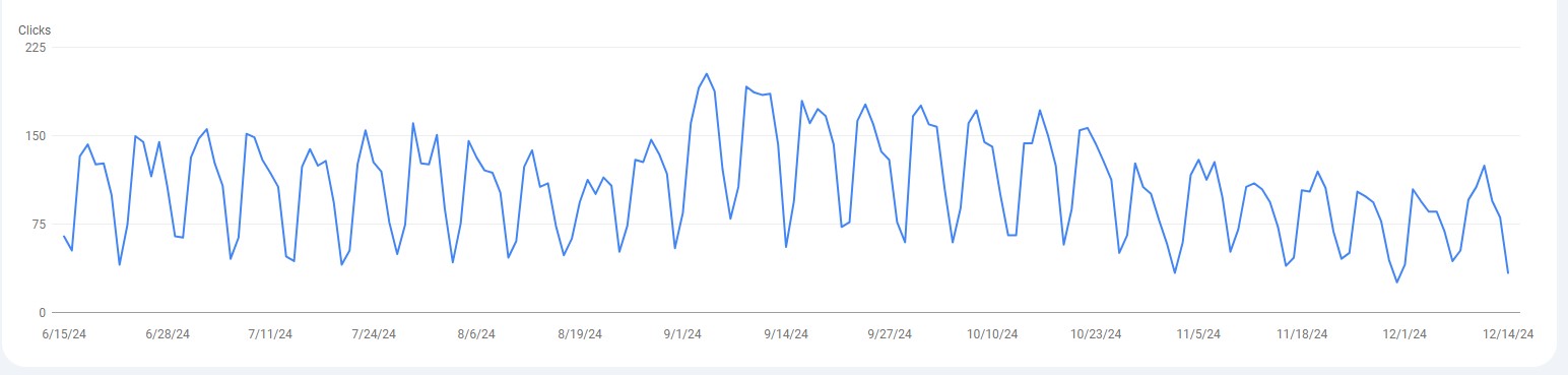 Content marketing Google Search Console content marketing analytics example