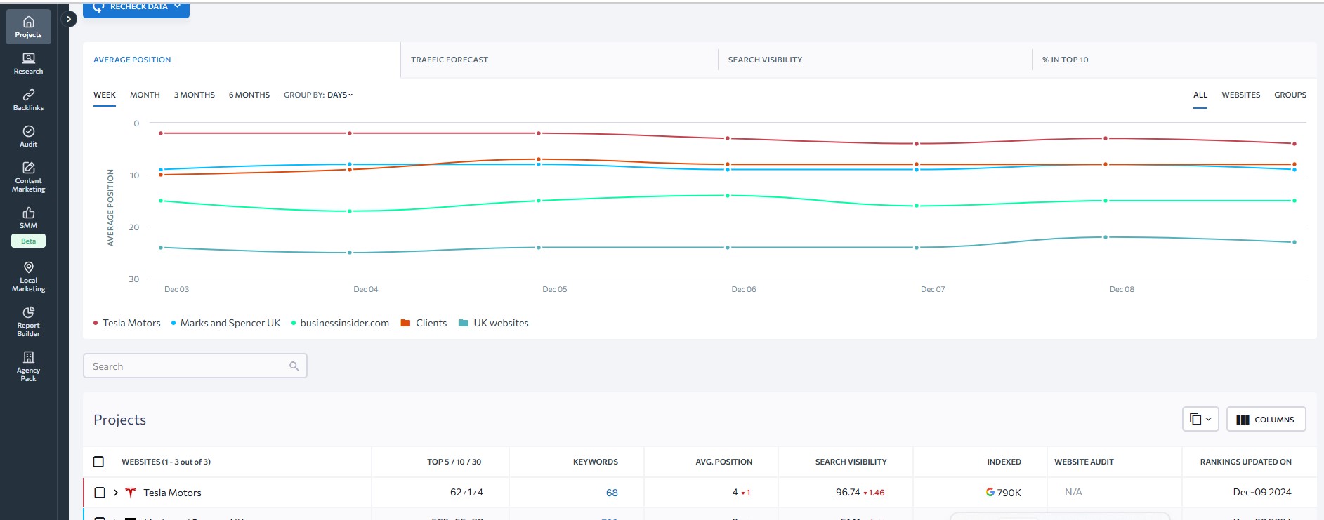 Se Ranking interface