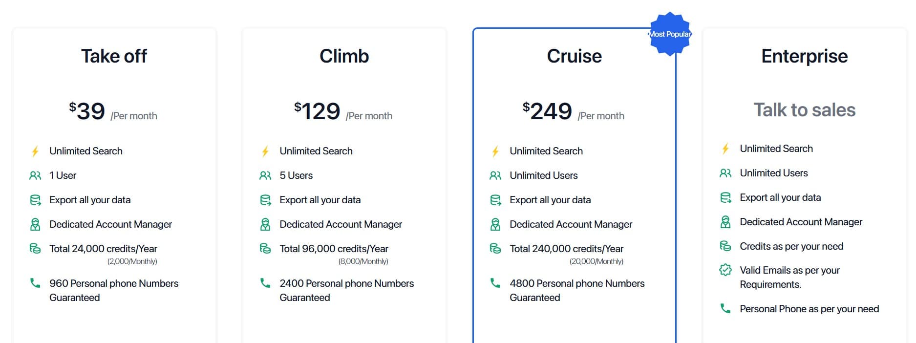 Aeroleads pricing