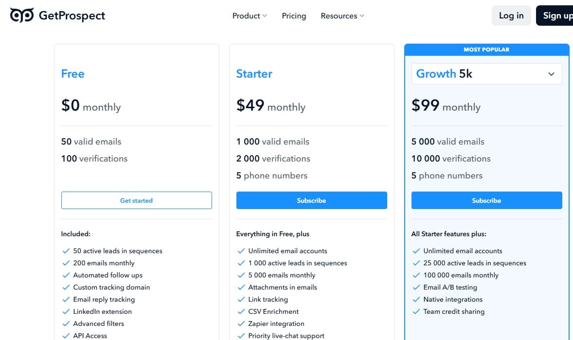 Get Prospect pricing