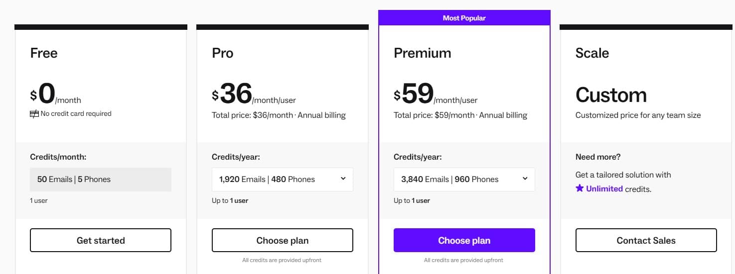 Lusha pricing