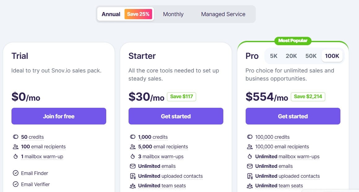 Snov.io pricing