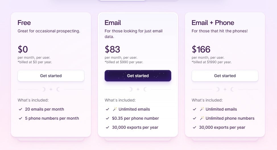 Wiza pricing