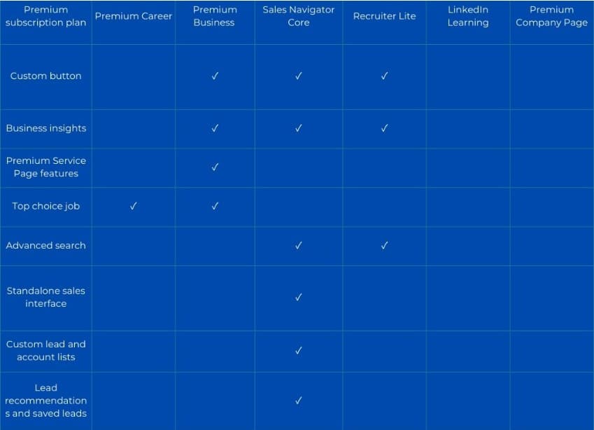 Linkedin premium comparison table