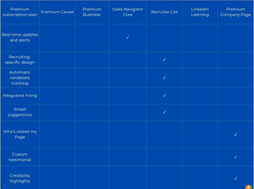LinkedIn premium comparison table
