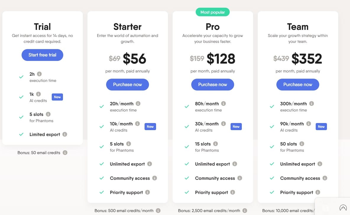 Screenshot of Phantombusters pricing