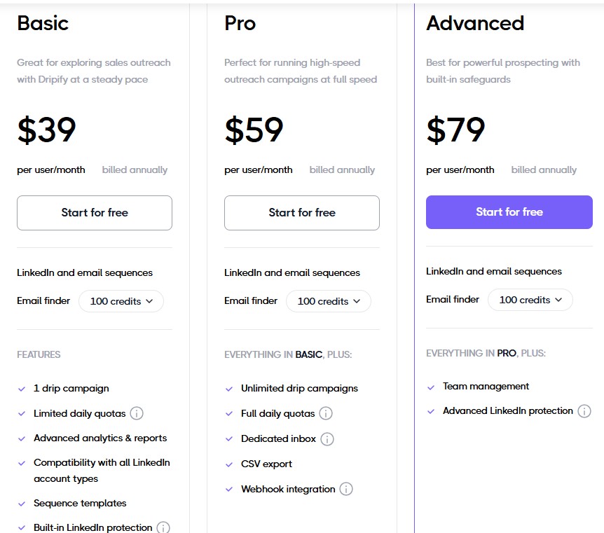 Screenshot showing Dripifys pricing