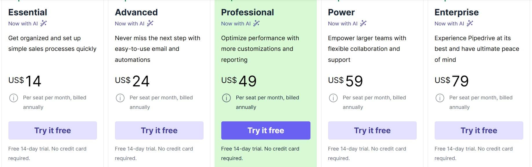 Pipedrive pricing