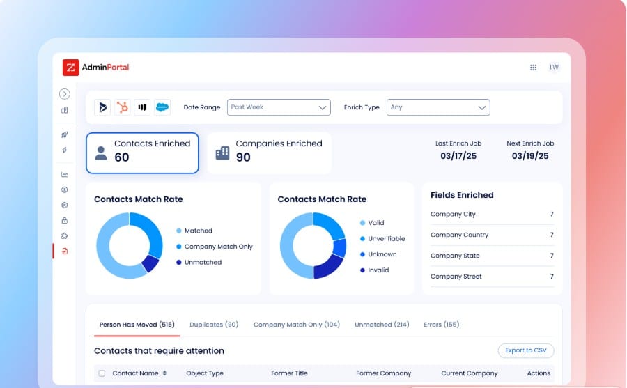 Screenshot of Zoominfo's interface
