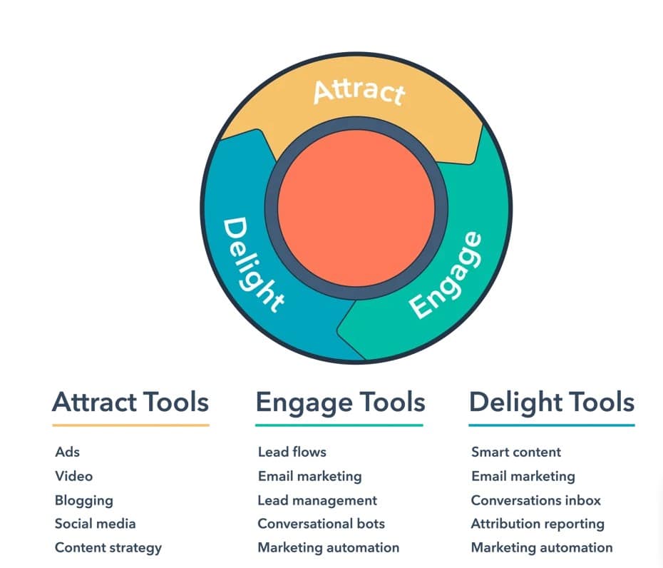 Inbound marketing examples