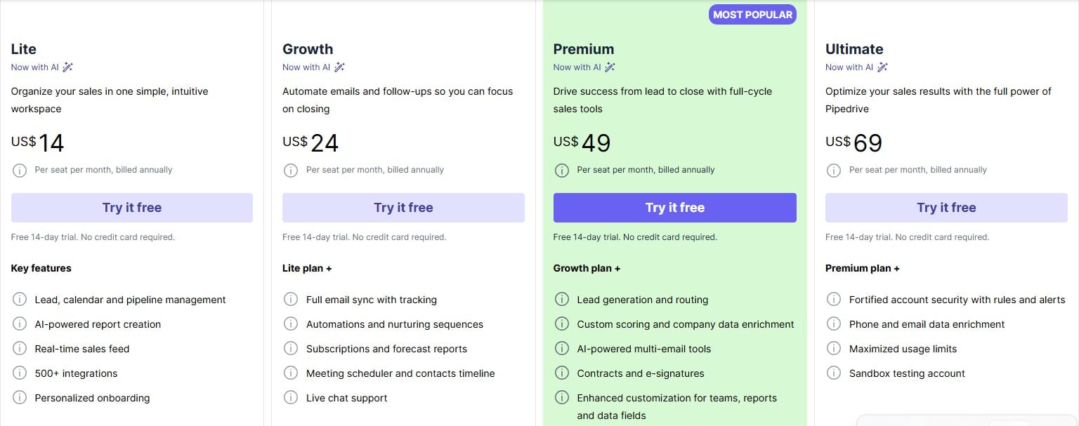 pipedrive pricing