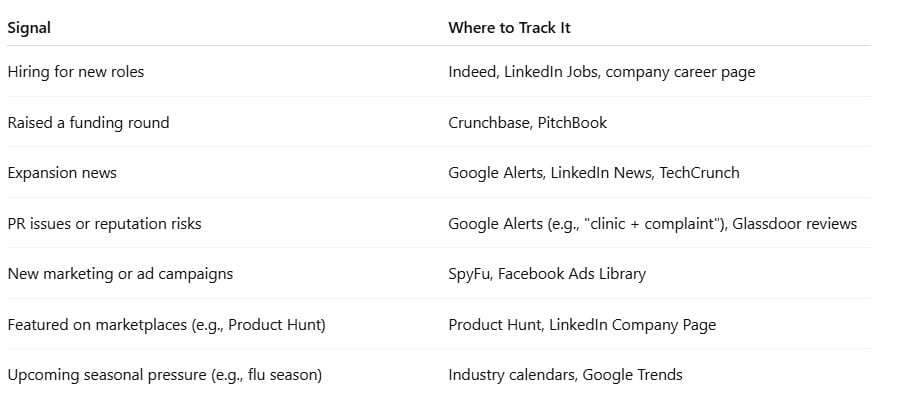 Table showing where to find events and attributes