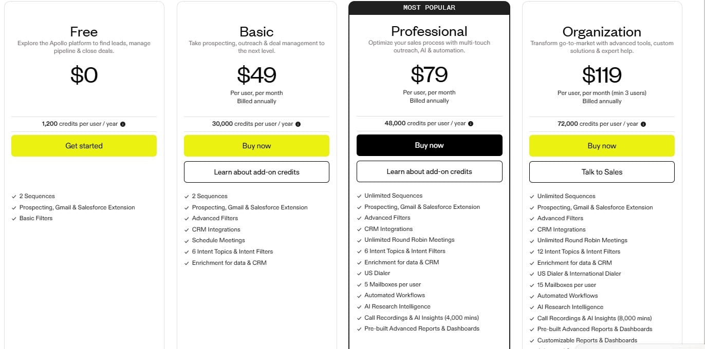 Apollo.io pricing screenshot